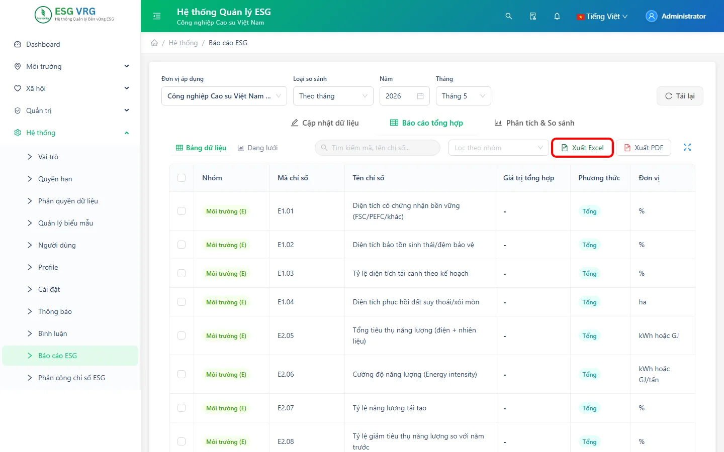 Tab Báo cáo tổng hợp